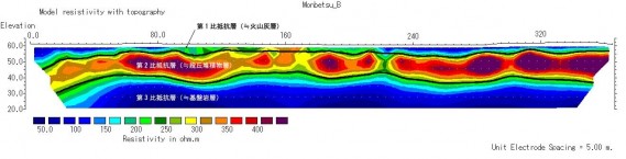 地下水調査(比抵抗二次元探査、比抵抗断面図)