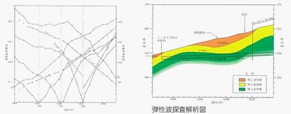 トンネル地質調査(弾性波探査、岩盤等級図)